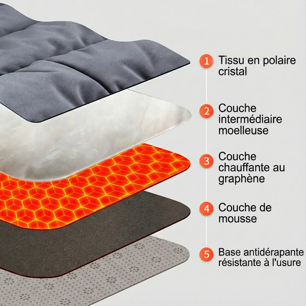 Coussin Chauffant Électrique à Température Réglable