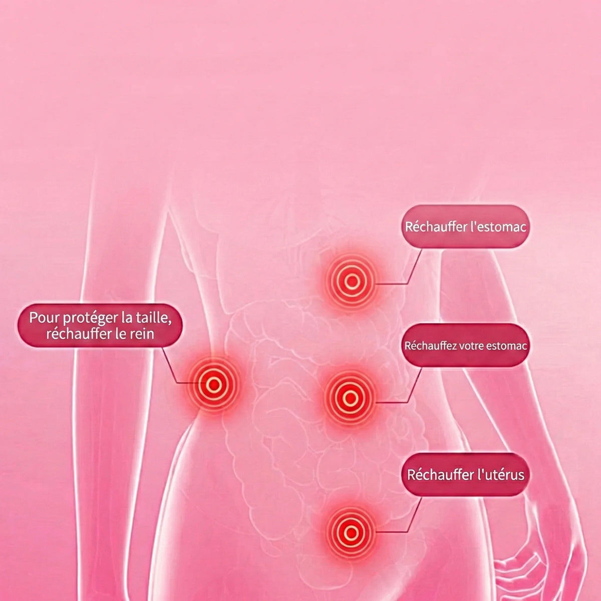 Bouillotte Ceinture Chauffante & Massante – Confort des Cycles