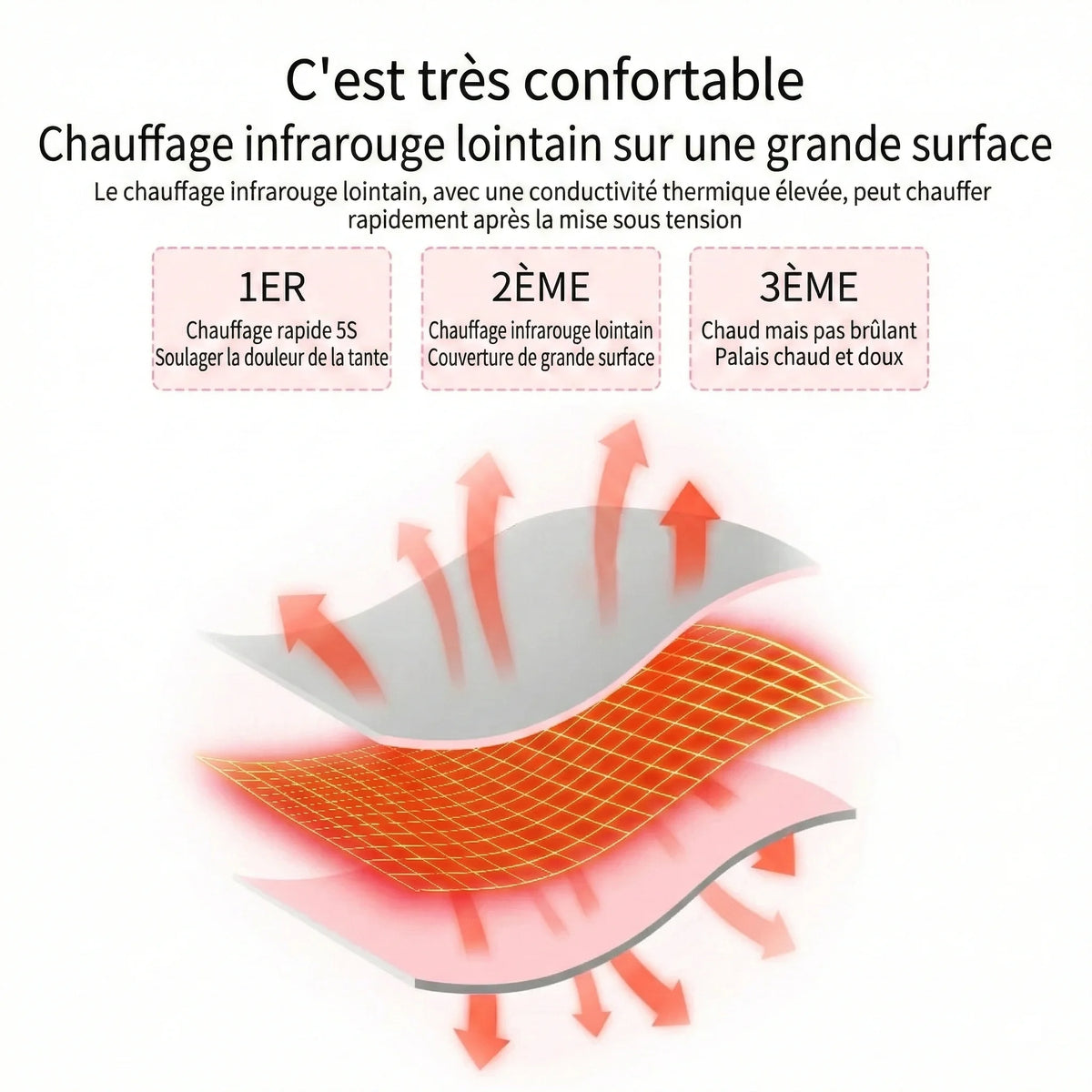 Bouillotte Ceinture Chauffante & Massante – Confort des Cycles